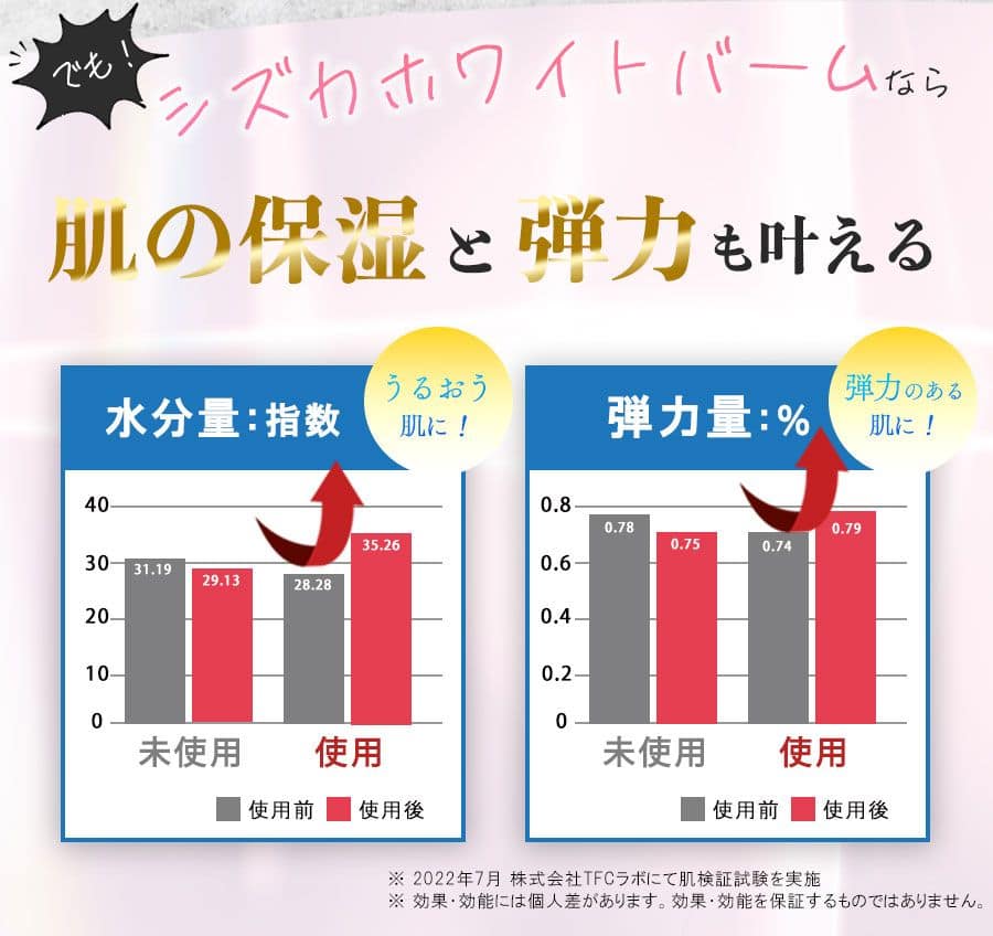 肌の保湿と弾力を叶える